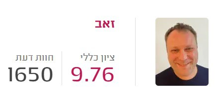 זאב ביקורות וחוות דעת